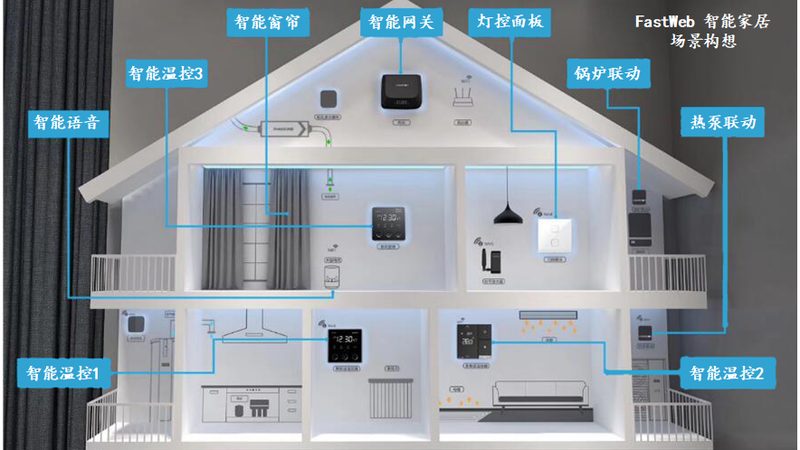 智能办公灯光系统哪家好