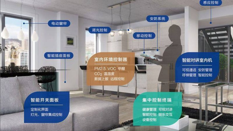 智能家居方案实施标准规范：打造稳定、兼容的智慧生活